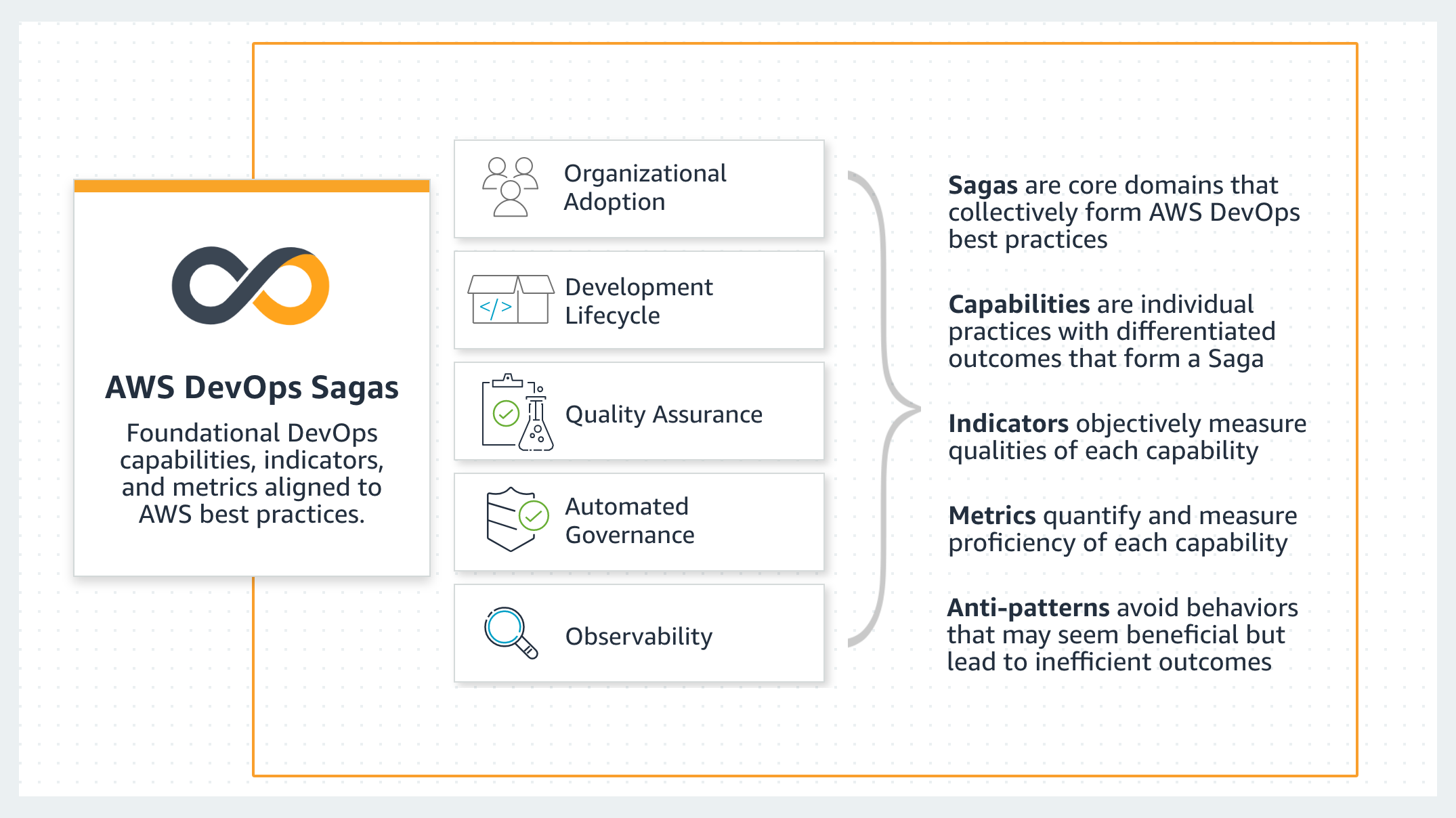 Announcing The AWS Well-Architected Framework DevOps Guidance ...